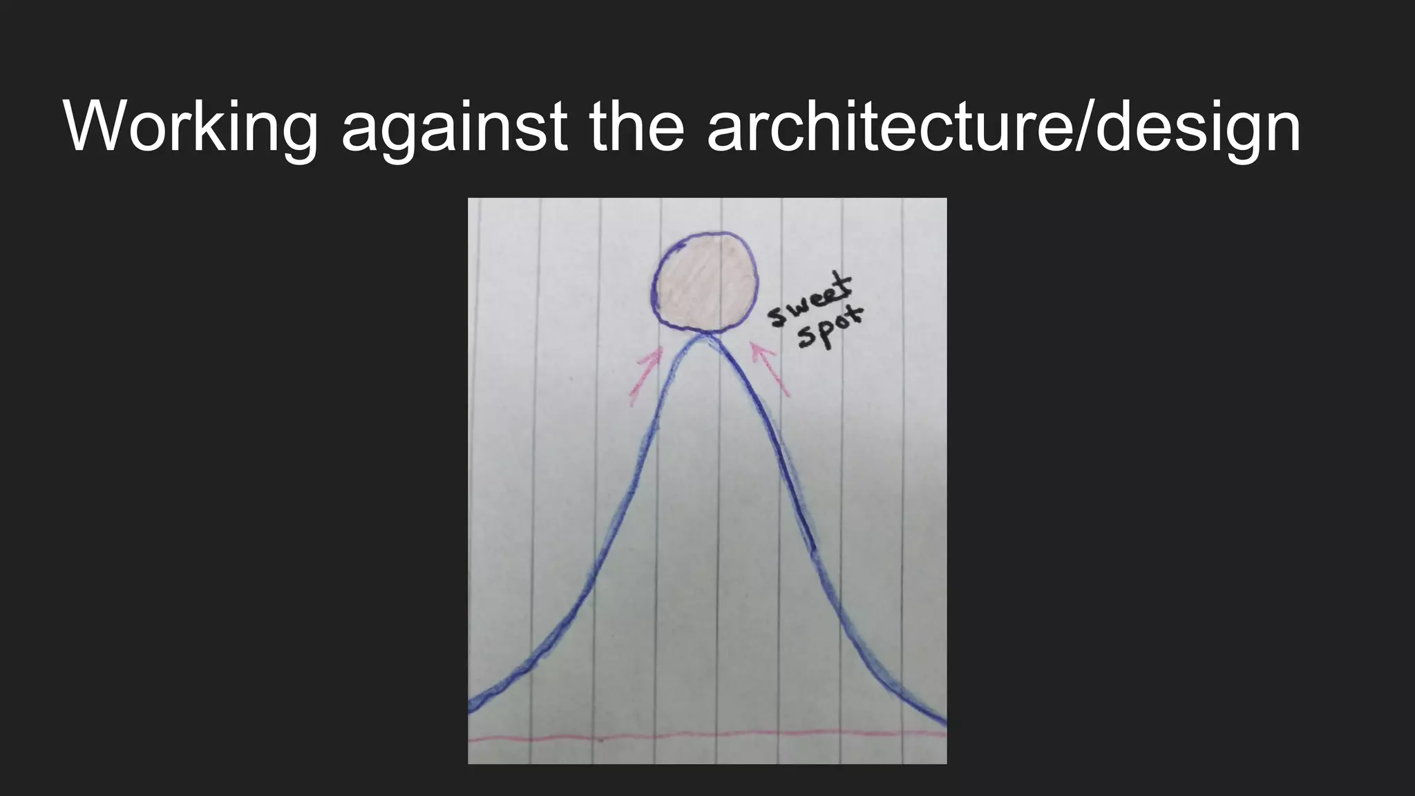 Working against the architecture/design
 