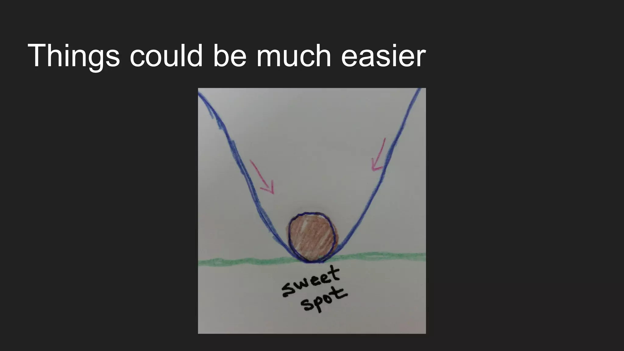 Things could be much easier
 