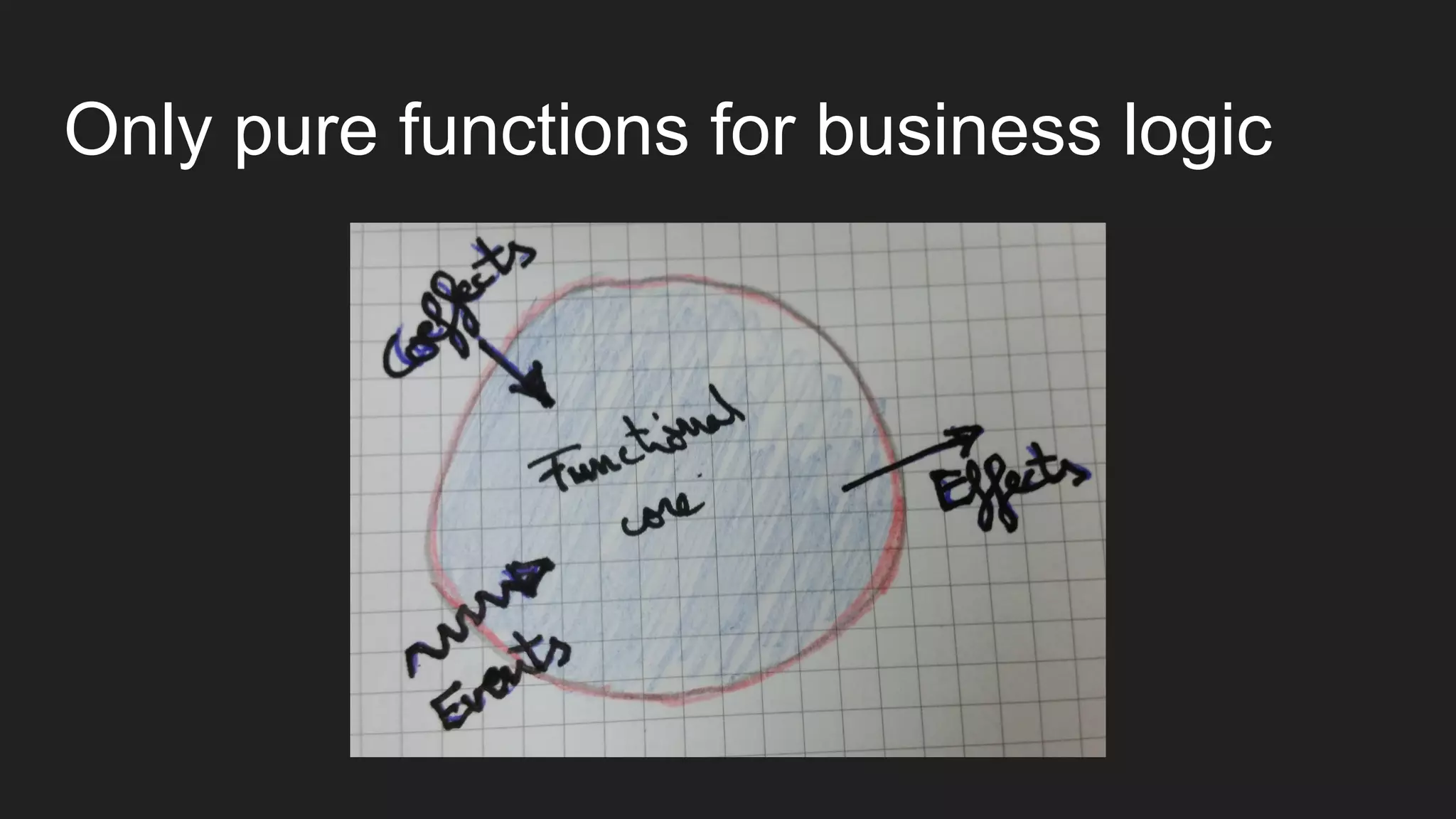 Only pure functions for business logic
 