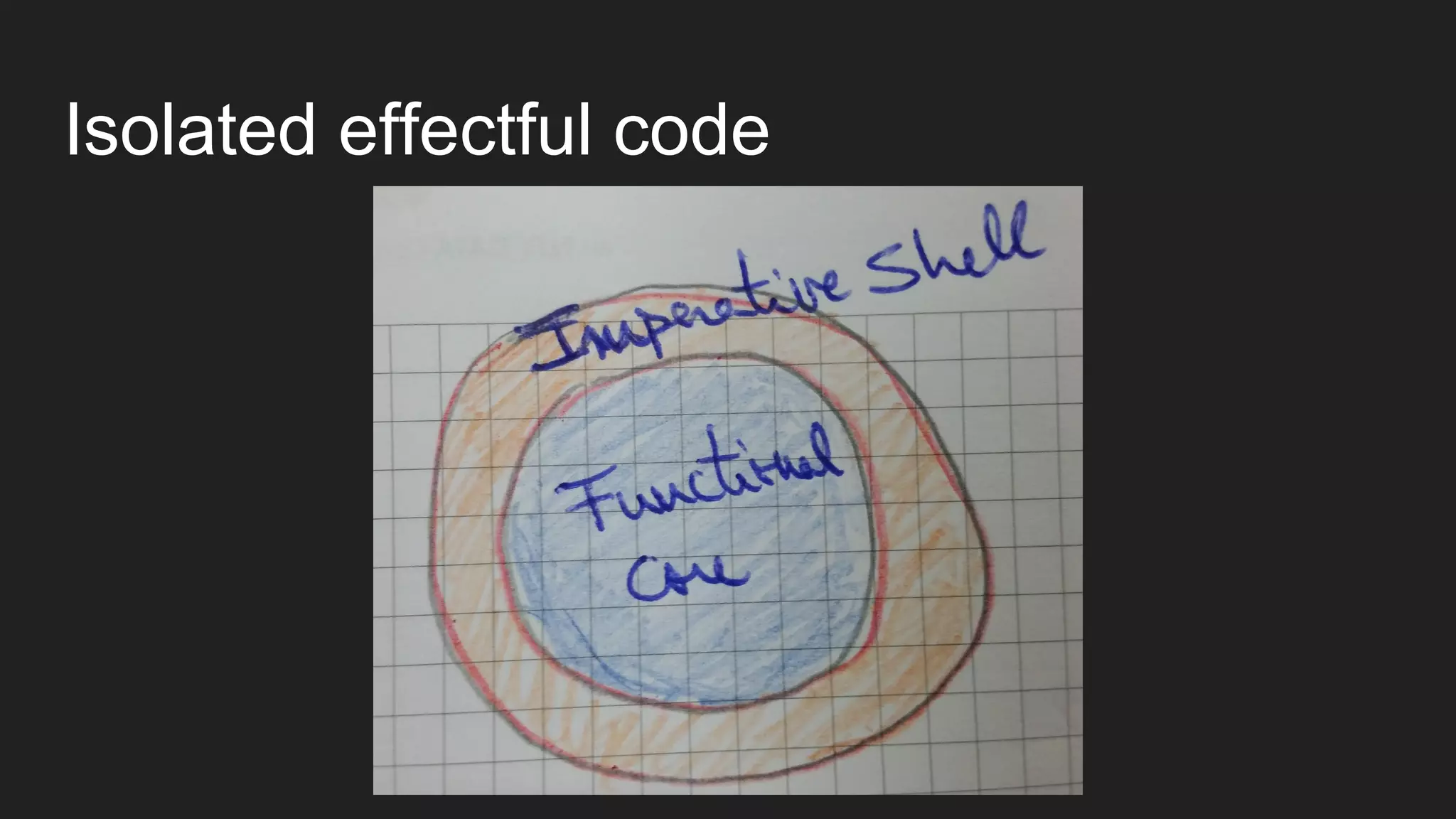 Isolated effectful code
 