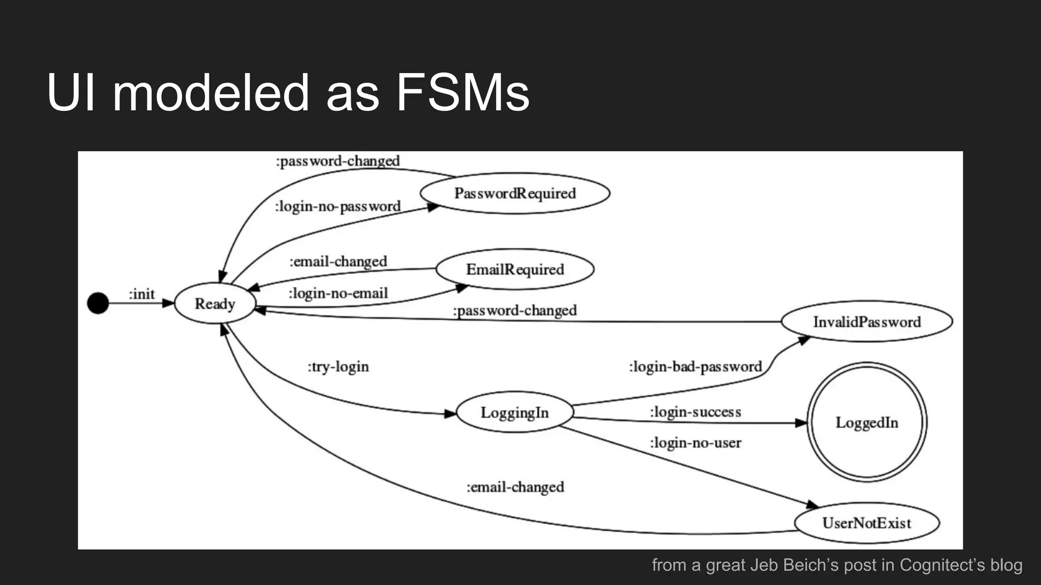 UI modeled as FSMs
from a great Jeb Beich’s post in Cognitect’s blog
 