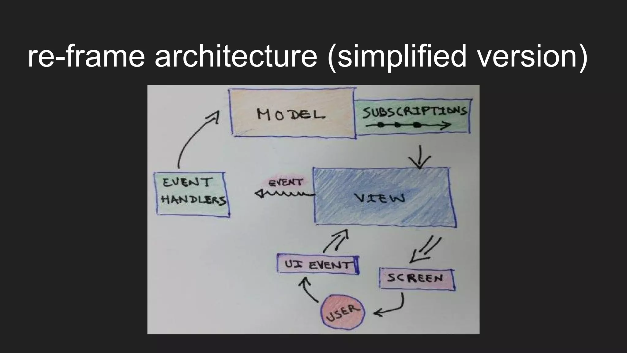 re-frame architecture (simplified version)
 