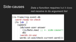Side-causes Data a function requires but it does
not receive in its argument list
 