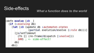 Side-effects What a function does to the world
 