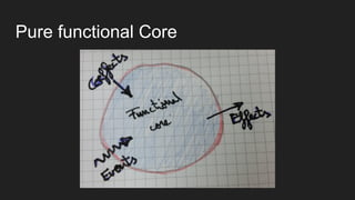 Pure functional Core
 