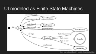 UI modeled as Finite State Machines
from a great Jeb Beich’s post in Cognitect’s blog
 