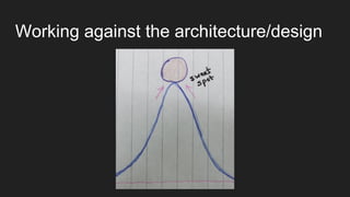 Working against the architecture/design
 