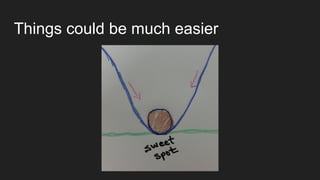 Things could be much easier
 