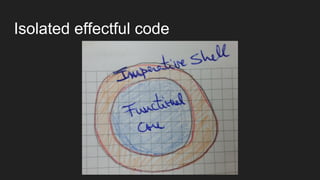Isolated effectful code
 