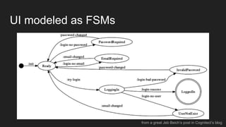 UI modeled as FSMs
from a great Jeb Beich’s post in Cognitect’s blog
 