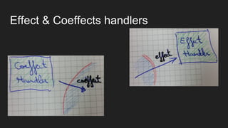 Effect & Coeffects handlers
 
