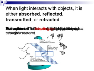 When light interacts with objects, it is
either absorbed, reflected,
transmitted, or refracted.
Absorption – The loss of light as it passes
through a material.
Refraction – The bending of light as they pass
between mediums.
Transmission – The passage of light through a
material.
Reflection – The return of light by a material.
 
