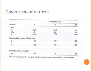 COMPARISON OF METHODS
 