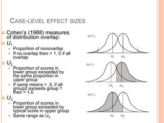 CASE-LEVEL EFFECT SIZES
 Cohen’s (1988) measures
of distribution overlap:
 U1
 Proportion of nonoverlap
 If no overlap then = 1, 0 if all
overlap
 U2
 Proportion of scores in
lower group exceeded by
the same proportion in
upper group
 If same means = .5, if all
group2 exceeds group 1
then = 1.0
 U3
 Proportion of scores in
lower group exceeded by
typical score in upper group
 Same range as U2
 