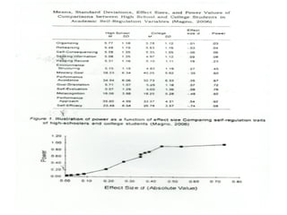 Effect size presentation revised 
