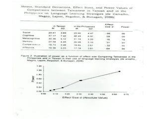 Effect size presentation revised 