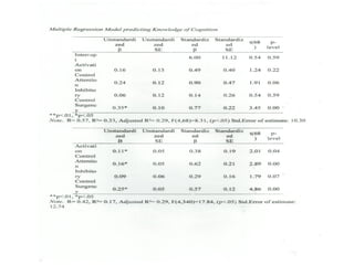 Effect size presentation revised 