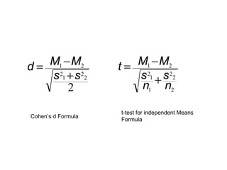 2
2
2
1
2
21
ss
MMd
+
−=
2
2
2
1
1
2
21
n
s
n
s
MMt
+
−=
Cohen’s d Formula
t-test for independent Means
Formula
 