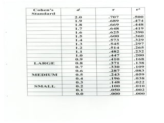Effect size presentation revised 