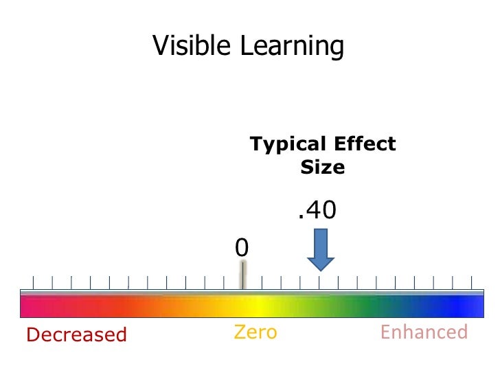 smartpls moderator effect size smartpls moderator effect size