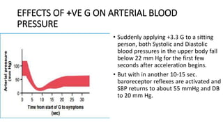 Effects of acceleratory forces on body in aviation.pptx