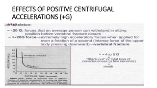 Effects of acceleratory forces on body in aviation.pptx