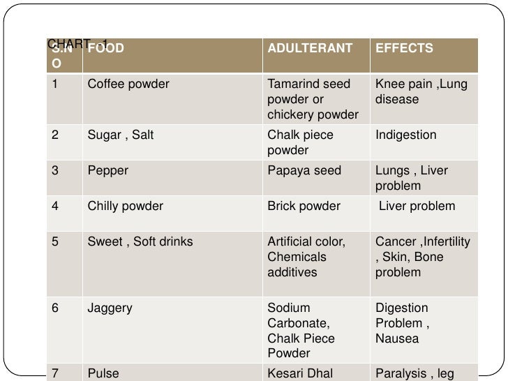 Health Food Chart India Health Food Chart India
