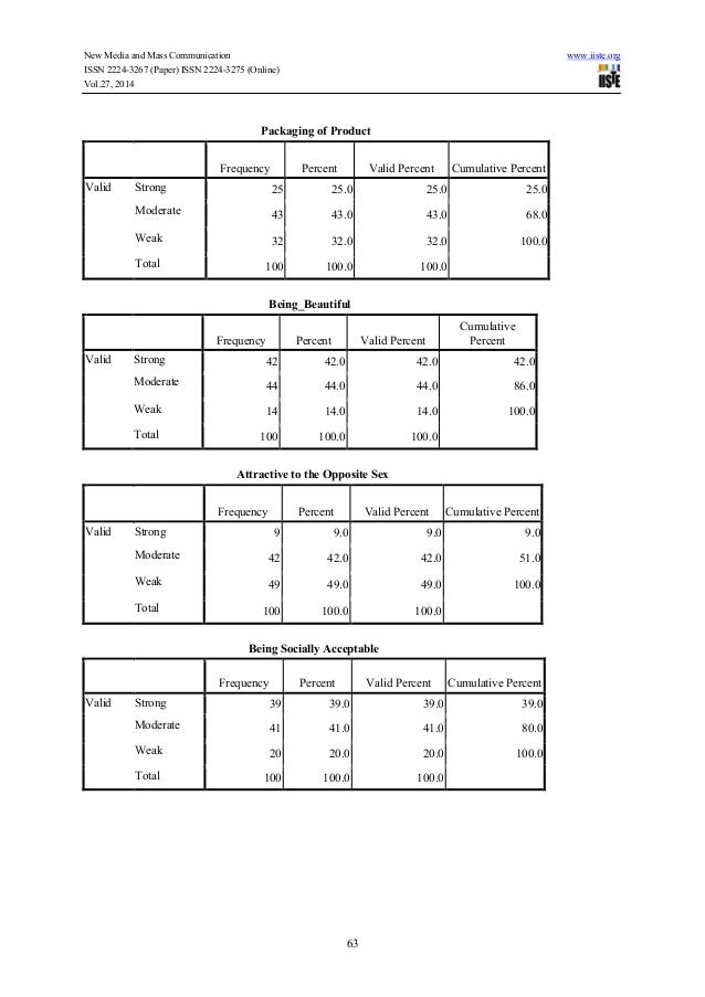 buying behaviour of women consumer in cosmetic category This research is to investigate hong kong's young female consumer buying behavior towards cosmetics in this chapter, the the scope of study will be narrowed to color cosmetics and young generation due to research limitations and many women are wearing cosmetics. buying behaviour of women consumer in cosmetic category This research is to investigate hong kong's young female consumer buying behavior towards cosmetics in this chapter, the the scope of study will be narrowed to color cosmetics and young generation due to research limitations and many women are wearing cosmetics.