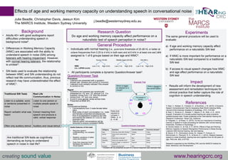 Effects of age and working memory capacity on understanding speech in conversational noise
Julie Beadle, Christopher Davis, Jeesun Kim
The MARCS Institute, Western Sydney University
Background
• Adults 40+ with good audiograms report
difficulties understanding speech in
background noise5.
• Differences in Working Memory Capacity
(WMC) are associated with the ability to
understand speech in noise (SiN) among
listeners with hearing impairment. However,
with normal hearing listeners, the relationship
is unclear3.
• SiN tests used to evaluate the relationship
between WMC and SiN understanding do not
reflect real life communication, thus, previous
research may have underestimated the effect
of WMC1.
General Procedure
• Individuals with normal hearing (i.e., pure-tone thresholds of 25 dB HL or better at
octave frequencies from 0.25 to 4 kHz in both ears and at 6 kHz in at least one ear) are
assigned to 1 of 6 groups based on their age and WMC4.
creating sound value www.hearingcrc.org
Research Question
Do age and working memory capacity affect performance on a
naturalistic test of speech perception in noise?
Experiments
The same general procedure will be used to
evaluate:
a) If age and working memory capacity affect
performance on a naturalistic SiN test
a) If WMC is more important for performance on a
naturalistic SiN test compared to a traditional
SiN test
b) If access to visual speech changes how WMC
and age effect performance on a naturalistic
SiN test
References
1. Best, V., Keidser, G., Freeston, K., & Buchholz, J. M. (2016). A Dynamic
Speech Comprehension Test for Assessing Real-World Listening Ability.
Journal of the American Academy of Audiology, 27(7), 515-526.
2. Best, V., Roverud, E., Streeter, T., Mason, C. M., Kidd, Jr. G., (2016.
August). Evaluation of a visually guided hearing aid using a dynamic
question/answer task. Poster presented at the International Hearing Aid
Research Conference, Tahoe City, California.
3. Füllgrabe, C., & Rosen, S. (2016). On the (un) importance of working
memory in speech-in-noise processing for listeners with normal hearing
thresholds. Frontiers in Psychology, 7.
4. Gordon-Salant, S., & Cole, S. S. (2016). Effects of Age and Working
Memory Capacity on Speech Recognition Performance in Noise Among
Listeners With Normal Hearing. Ear and hearing.
5. Moore, D. R., Edmondson-Jones, M., Dawes, P., Fortnum, H.,
McCormack, A., Pierzycki, R. H., & Munro, K. J. (2014). Relation between
speech-in-noise threshold, hearing loss and cognition from 40–69 years of
age. PloS one, 9(9), e107720.
Research supported by the HEARing CRC and the MARCS Institute for
Brain, Behaviour and Development.
WMC
(i.e., LSPAN score)
Age Young (18-25) Old (60+)Middle-Aged (40-55)
Low (1-4) High (5-8) High (5-8) High (5-8)Low (1-4) Low (1-4)
Question/Answer Task
Procedure:
• Listeners are presented with a question-
answer pair; answers are correct or incorrect.
• Listeners must verbally indicate if the answer
is correct or not.
Signal:
• Questions and answers are dynamically
presented at +15° and -15° azimuth (i.e., If a
question comes from +15° then the answer
comes from -15° and vice versa).
• Q and A voice gender varies across trials.
• Presented at 65dB SPL.
Noise:
Conversational Babble
• Conversations from 3 male-female talker
pairs.
• Both sides of each conversation (i.e., male
and female) presented simultaneously
from 6 loudspeakers located to the side
and behind the listener (C1,C2,C3; see
example trial).
• Silence within conversations will be
removed to ensure consistent SNRs.
Example Trial
Which is bigger,
an elephant or a
mouse?
I think a mouse is
the correct option.
Q A
The answer is
correct.
C1
C1
C3 C3
C2
C2
Category Question Correct Answer* Incorrect Answer*
Days What day comes after Monday? Tuesday Friday
Months What month comes before
April?
March October
Colours What colour is the sky? Blue Green
Opposites What is the opposite of up? Down Inside
Sizes Which is bigger, an elephant or
a mouse?
Elephant Mouse
Numbers What is two plus two? Four Three
Question/Answer Examples
* Answers will be presented as part of a natural response (see example trial).
Useful features of this task:
• Requires speech
understanding, not verbatim
recall
• Realistic variations in talker
voice and location
• Eyes free response format
facilitates the addition of
visual speech
Traditional SiN Tests Real Life
Communication in Noise
Listen to a syllable, word,
or sentence presented in
noise
Report verbatim what was
heard
Often only auditory stimuli
Listen to one person or
multiple people speak in
noise
Extract meaning from
speech and produce a
valid, verbal response
Auditory and visual stimuli
Are traditional SiN tests as cognitively
demanding as trying to understand
speech in noise in real life?
Impact
• Results will inform the development of new
assessment and remediation techniques for
clinical practice that better capture the role of
cognition in speech understanding.
j.beadle@westernsydney.edu.au
• All participants complete a dynamic Question/Answer task2.
Noise level
adjusted to
compare 3
SNRs: -6, -8,
& -10 dB.
 