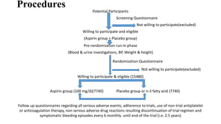 Effects of aspirin for primary prevention in persons with Diabetes ...