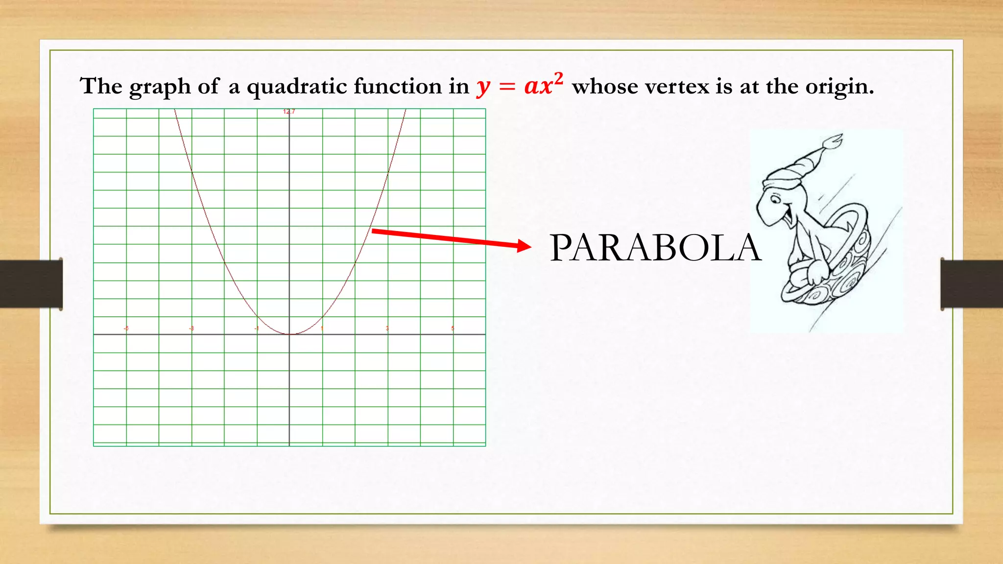 The graph of a quadratic function in 𝒚 = 𝒂𝒙 𝟐 whose vertex is at the origin.
PARABOLA
 