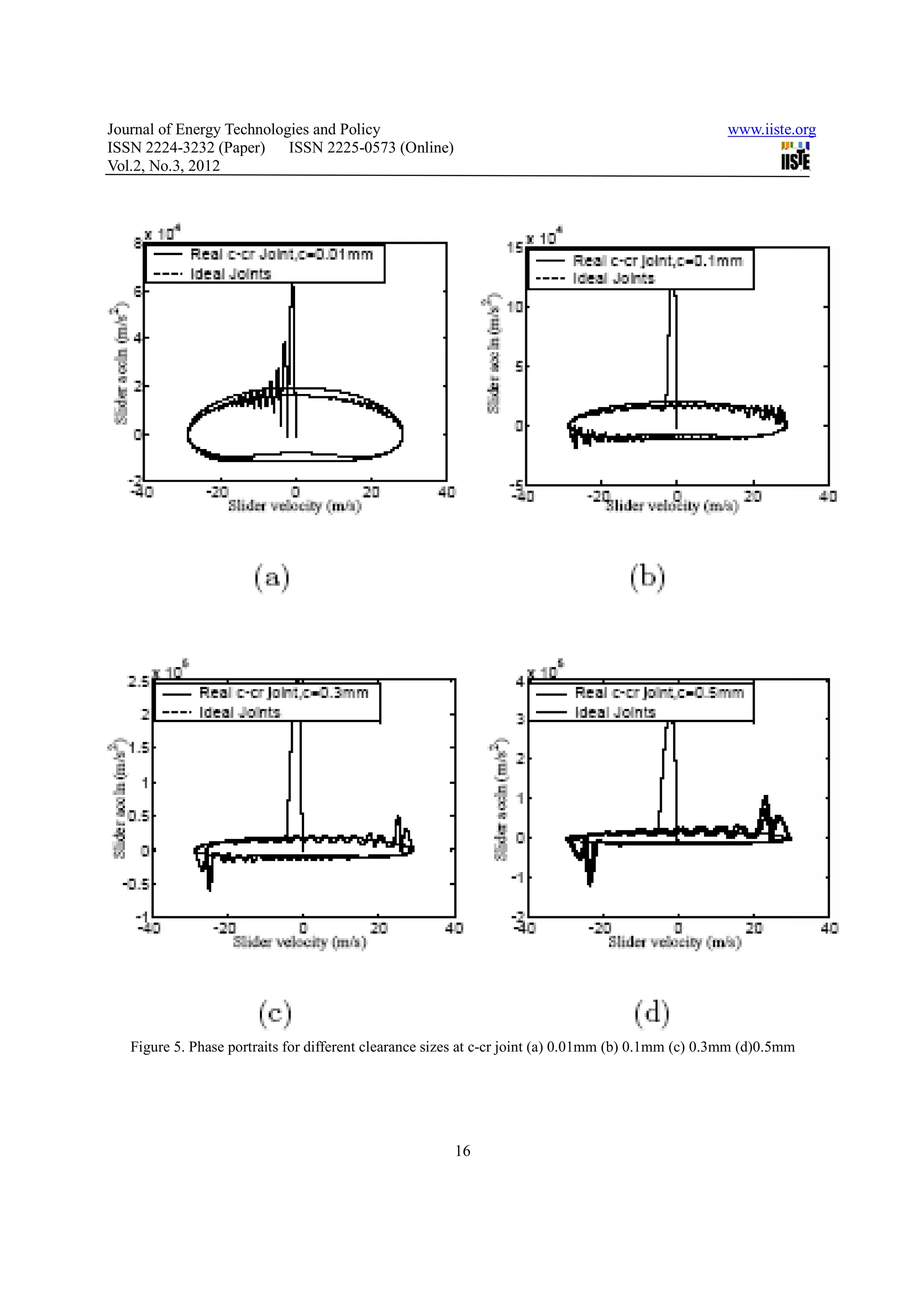 Journal of Energy Technologies and Policy                                                           www.iiste.org
ISSN 2224-3232 (Paper) ISSN 2225-0573 (Online)
Vol.2, No.3, 2012




   Figure 5. Phase portraits for different clearance sizes at c-cr joint (a) 0.01mm (b) 0.1mm (c) 0.3mm (d)0.5mm




                                                        16
 