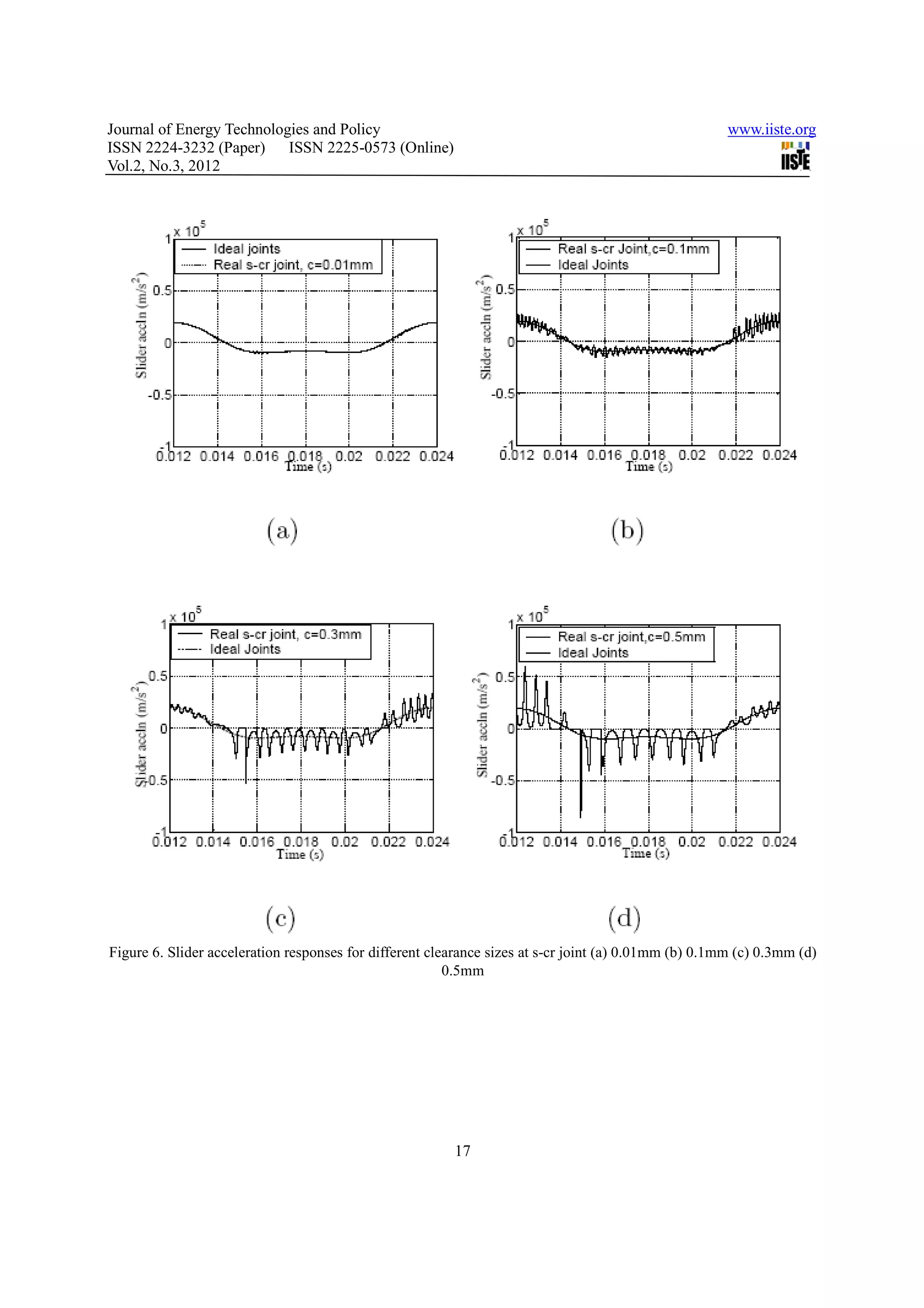 Journal of Energy Technologies and Policy                                                              www.iiste.org
ISSN 2224-3232 (Paper) ISSN 2225-0573 (Online)
Vol.2, No.3, 2012




Figure 6. Slider acceleration responses for different clearance sizes at s-cr joint (a) 0.01mm (b) 0.1mm (c) 0.3mm (d)
                                                         0.5mm




                                                         17
 