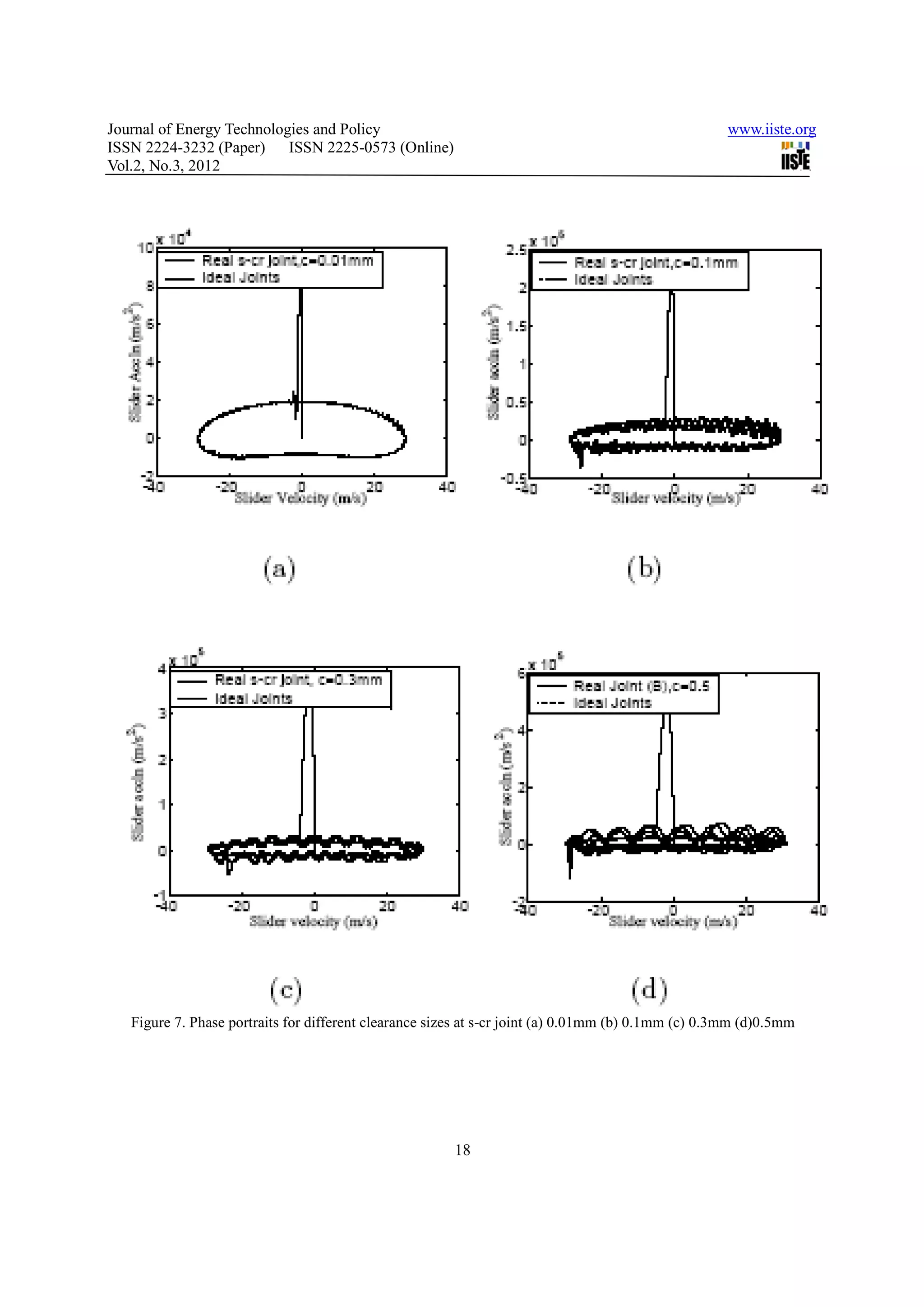 Journal of Energy Technologies and Policy                                                           www.iiste.org
ISSN 2224-3232 (Paper) ISSN 2225-0573 (Online)
Vol.2, No.3, 2012




   Figure 7. Phase portraits for different clearance sizes at s-cr joint (a) 0.01mm (b) 0.1mm (c) 0.3mm (d)0.5mm




                                                        18
 