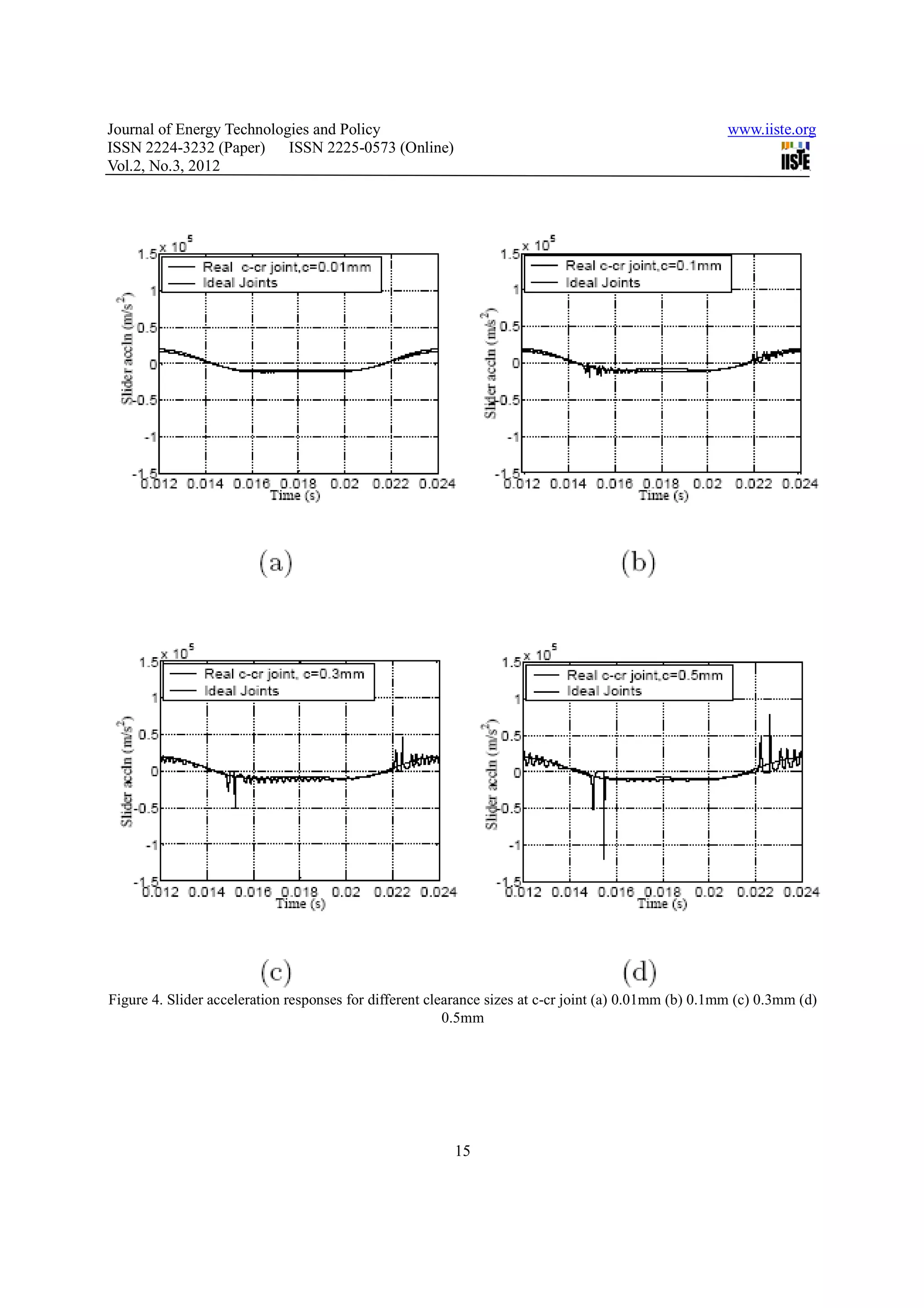 Journal of Energy Technologies and Policy                                                              www.iiste.org
ISSN 2224-3232 (Paper) ISSN 2225-0573 (Online)
Vol.2, No.3, 2012




Figure 4. Slider acceleration responses for different clearance sizes at c-cr joint (a) 0.01mm (b) 0.1mm (c) 0.3mm (d)
                                                         0.5mm




                                                         15
 