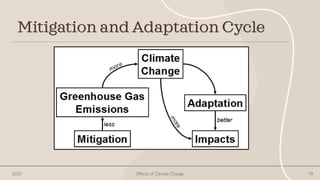 2023 Effects of Climate Change 19
 