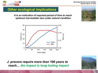 Effects of climate change and deforestation on potential of carbon sequestration and its implication in forest landscape restoration
