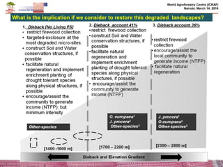 Effects of climate change and deforestation on potential of carbon sequestration and its implication in forest landscape restoration