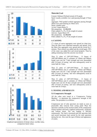 Effects of coconut fibers on the properties of concrete | PDF