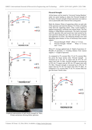 Effects of coconut fibers on the properties of concrete | PDF