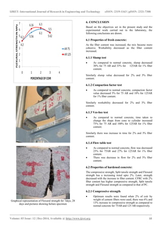 Effects of coconut fibers on the properties of concrete | PDF