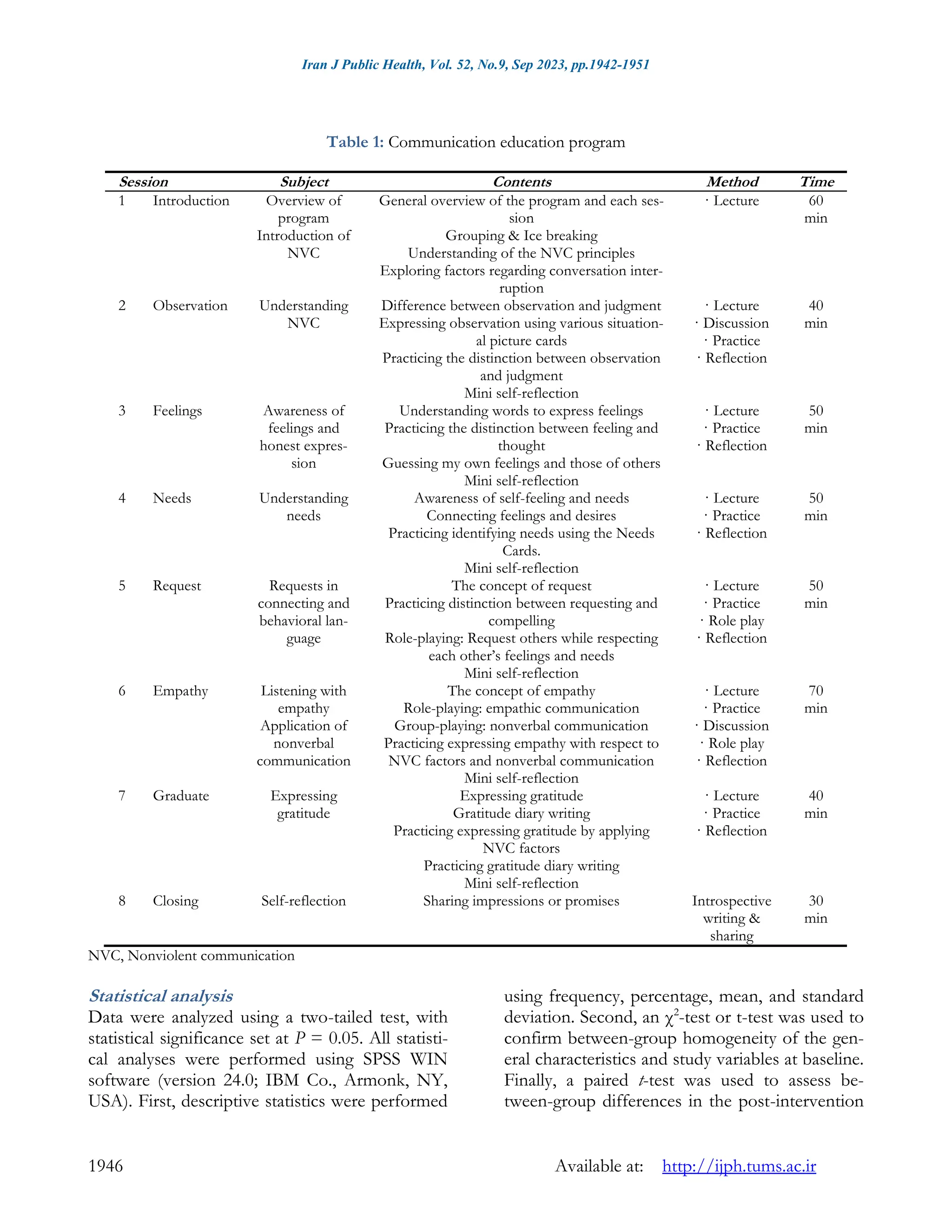 Effects_of_Customized_Communication_Training_on_No.pdf