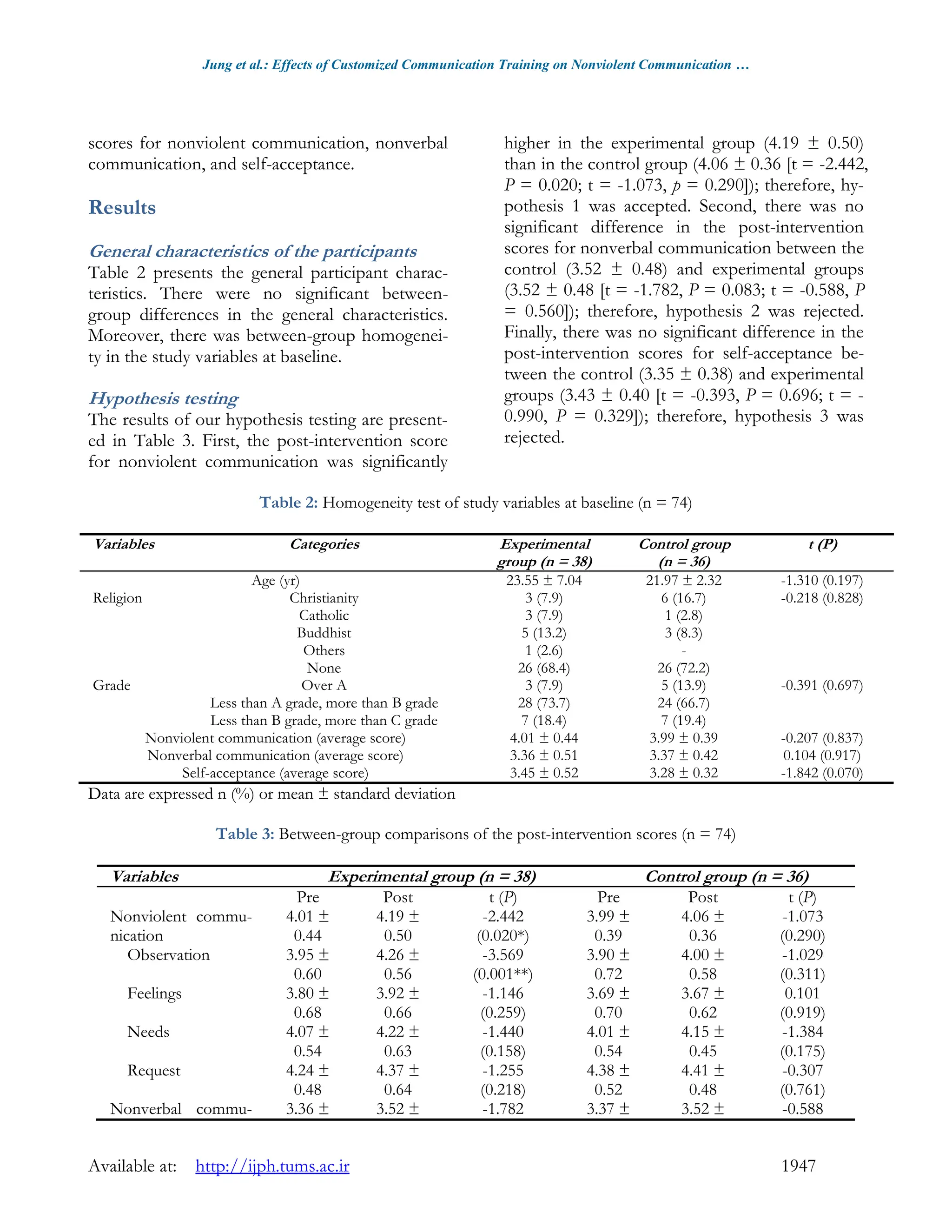 Effects_of_Customized_Communication_Training_on_No.pdf