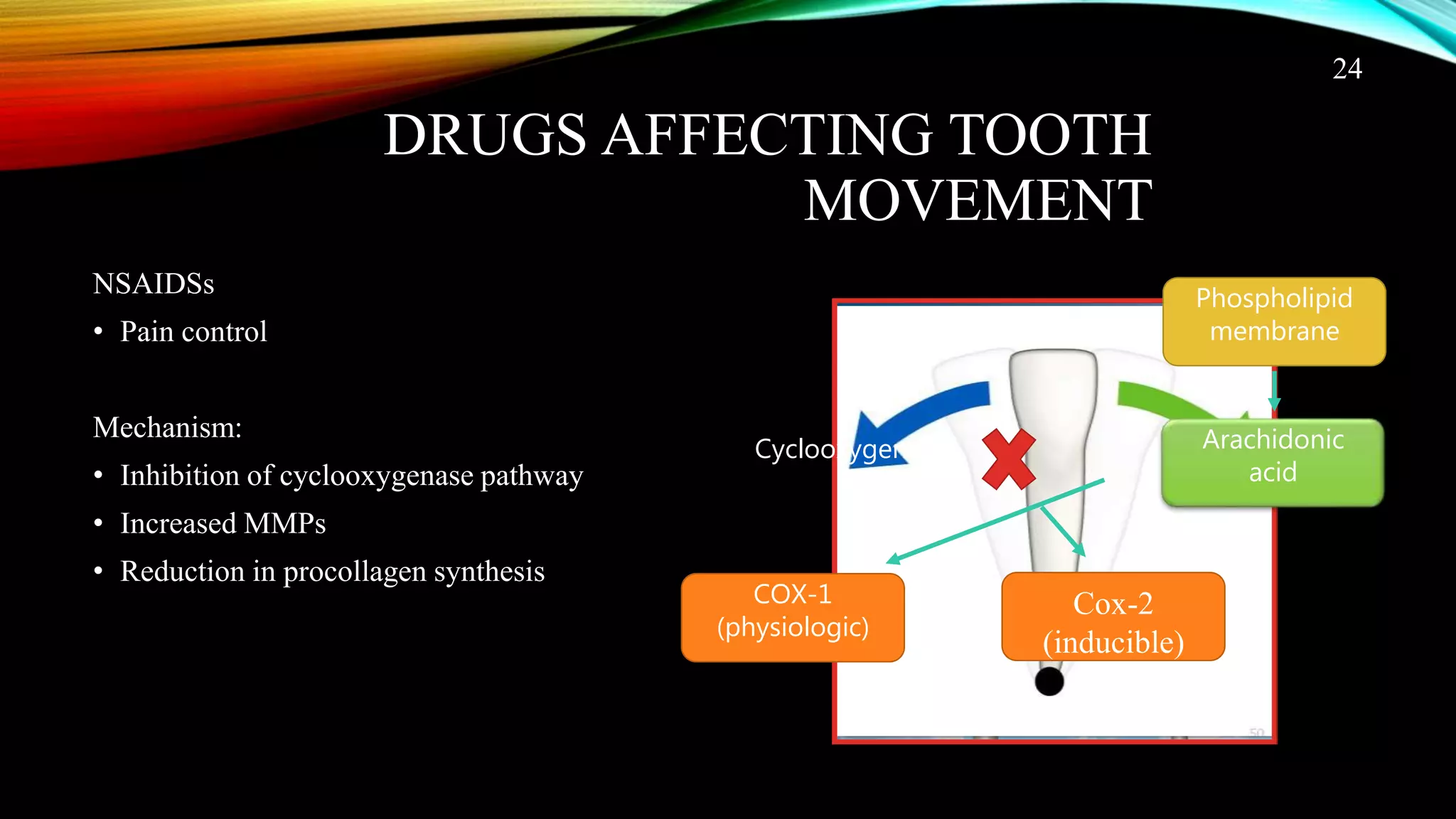 Effects of drugs on orthodontic treatment | PPTX