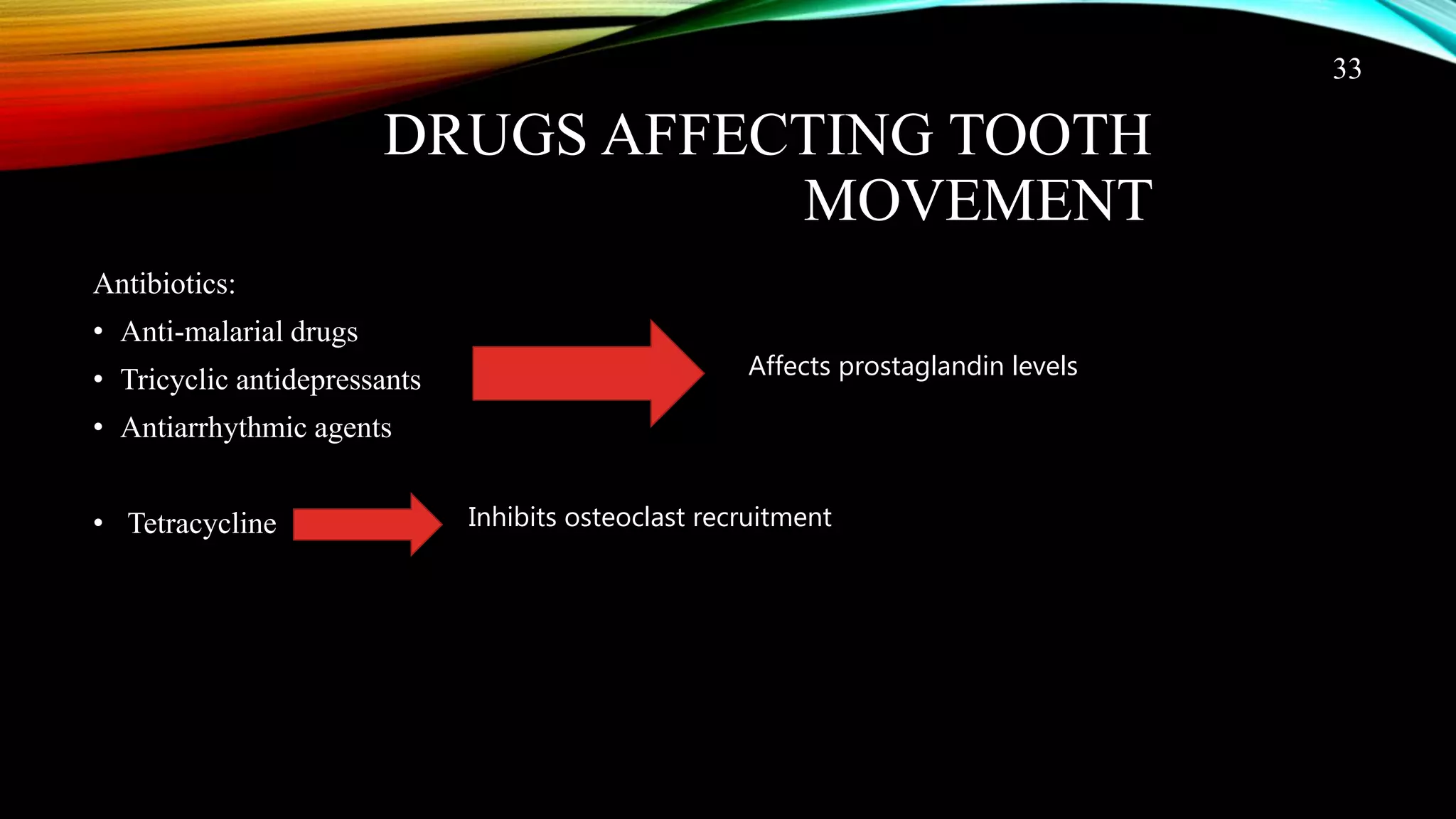 Effects of drugs on orthodontic treatment | PPTX