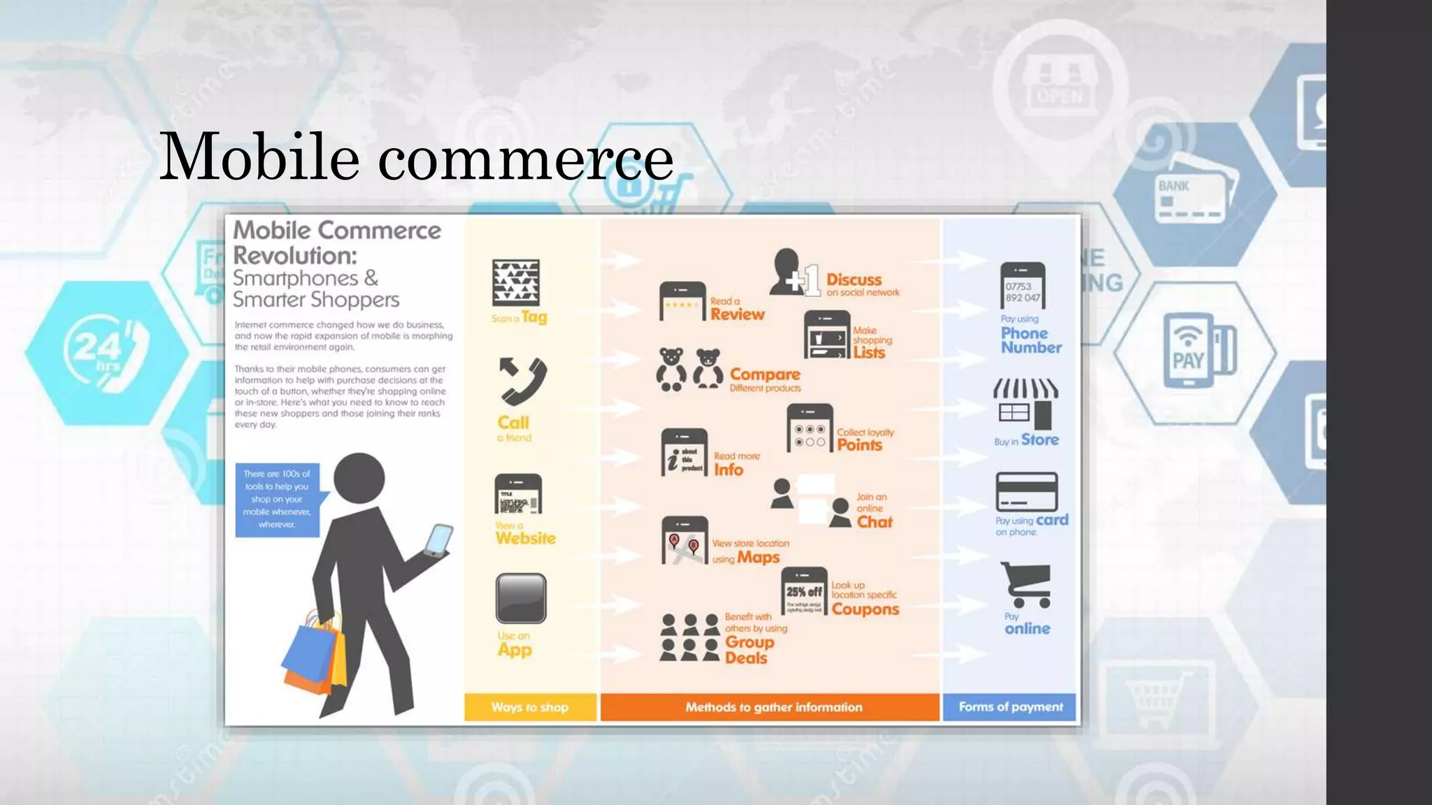 Mobile commerce
 