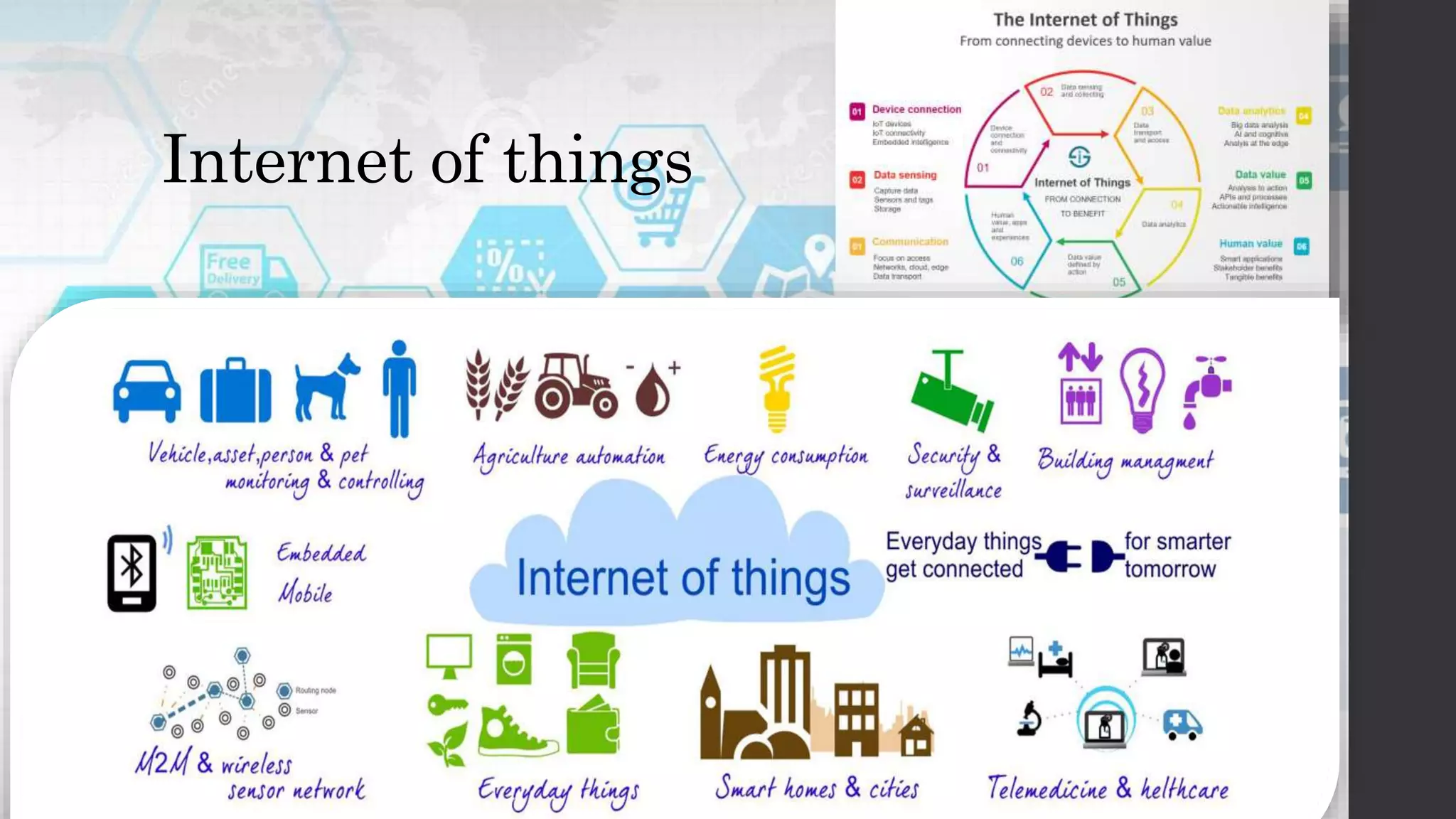 Internet of things
 