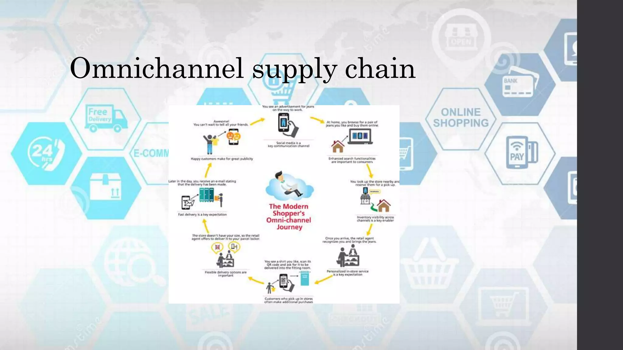 Omnichannel supply chain
 