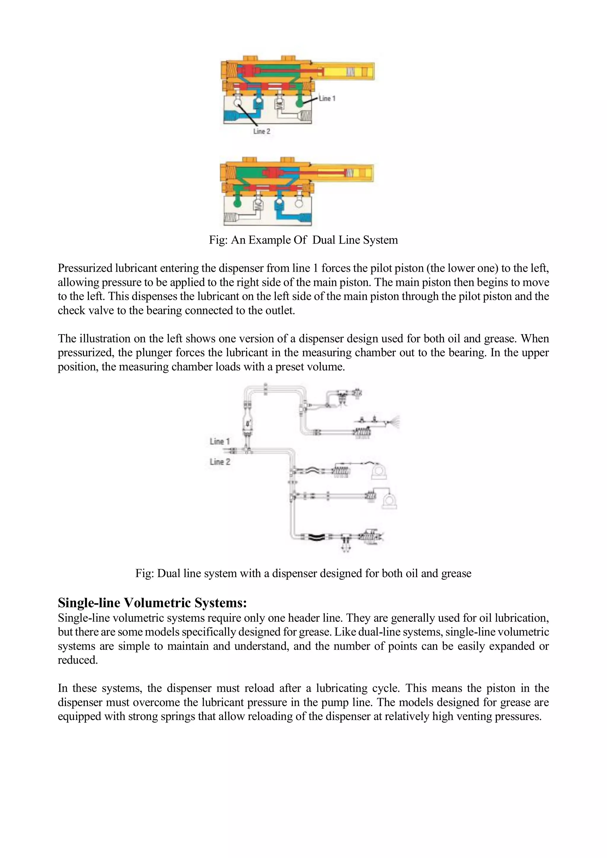 Fig: An Example Of Dual Line System
Pressurized lubricant entering the dispenser from line 1 forces the pilot piston (the lower one) to the left,
allowing pressure to be applied to the right side of the main piston. The main piston then begins to move
to the left. This dispenses the lubricant on the left side of the main piston through the pilot piston and the
check valve to the bearing connected to the outlet.
The illustration on the left shows one version of a dispenser design used for both oil and grease. When
pressurized, the plunger forces the lubricant in the measuring chamber out to the bearing. In the upper
position, the measuring chamber loads with a preset volume.
Fig: Dual line system with a dispenser designed for both oil and grease
Single-line Volumetric Systems:
Single-line volumetric systems require only one header line. They are generally used for oil lubrication,
but there are some models specifically designed for grease. Like dual-line systems, single-line volumetric
systems are simple to maintain and understand, and the number of points can be easily expanded or
reduced.
In these systems, the dispenser must reload after a lubricating cycle. This means the piston in the
dispenser must overcome the lubricant pressure in the pump line. The models designed for grease are
equipped with strong springs that allow reloading of the dispenser at relatively high venting pressures.
 