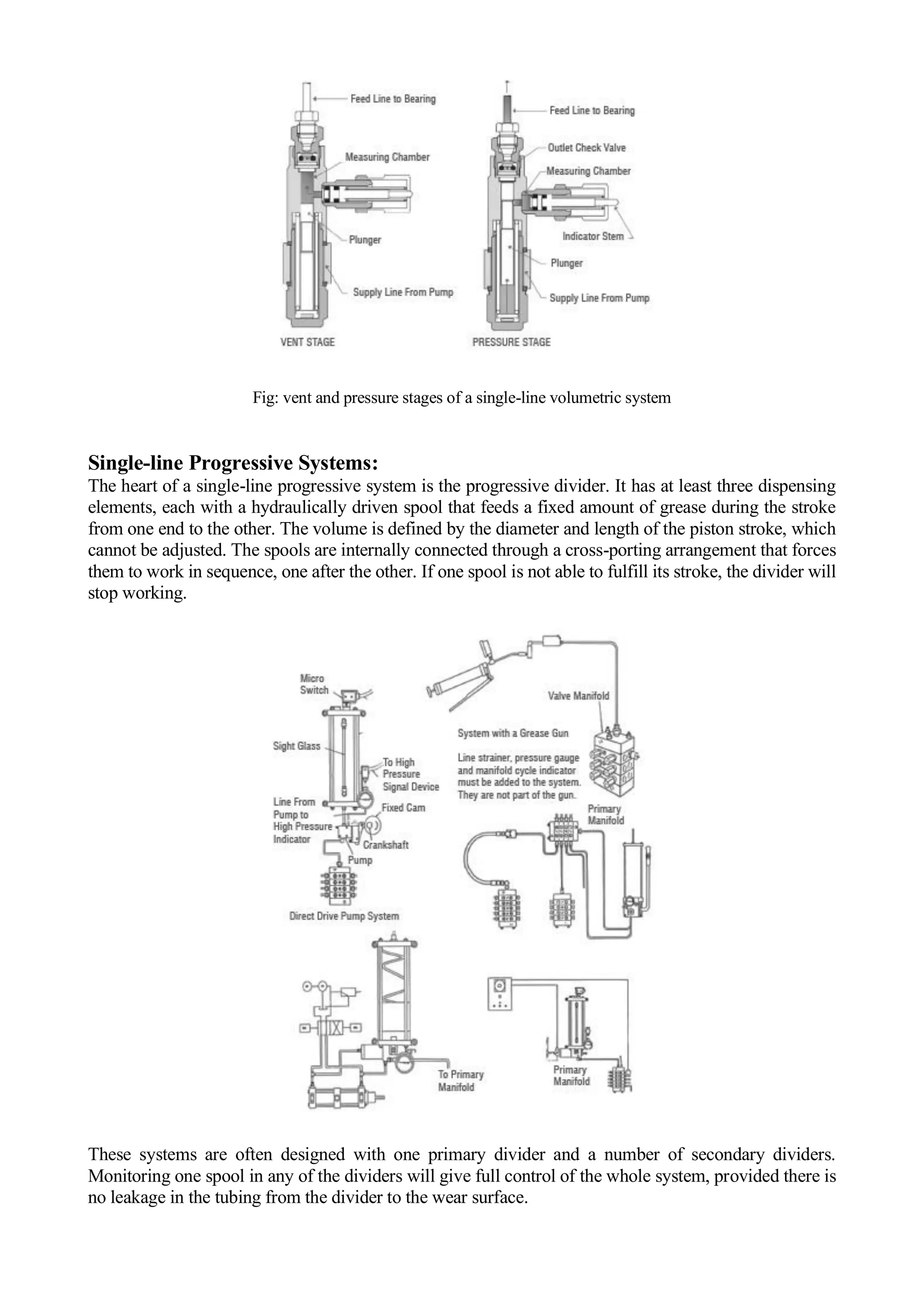Fig: vent and pressure stages of a single-line volumetric system
Single-line Progressive Systems:
The heart of a single-line progressive system is the progressive divider. It has at least three dispensing
elements, each with a hydraulically driven spool that feeds a fixed amount of grease during the stroke
from one end to the other. The volume is defined by the diameter and length of the piston stroke, which
cannot be adjusted. The spools are internally connected through a cross-porting arrangement that forces
them to work in sequence, one after the other. If one spool is not able to fulfill its stroke, the divider will
stop working.
These systems are often designed with one primary divider and a number of secondary dividers.
Monitoring one spool in any of the dividers will give full control of the whole system, provided there is
no leakage in the tubing from the divider to the wear surface.
 